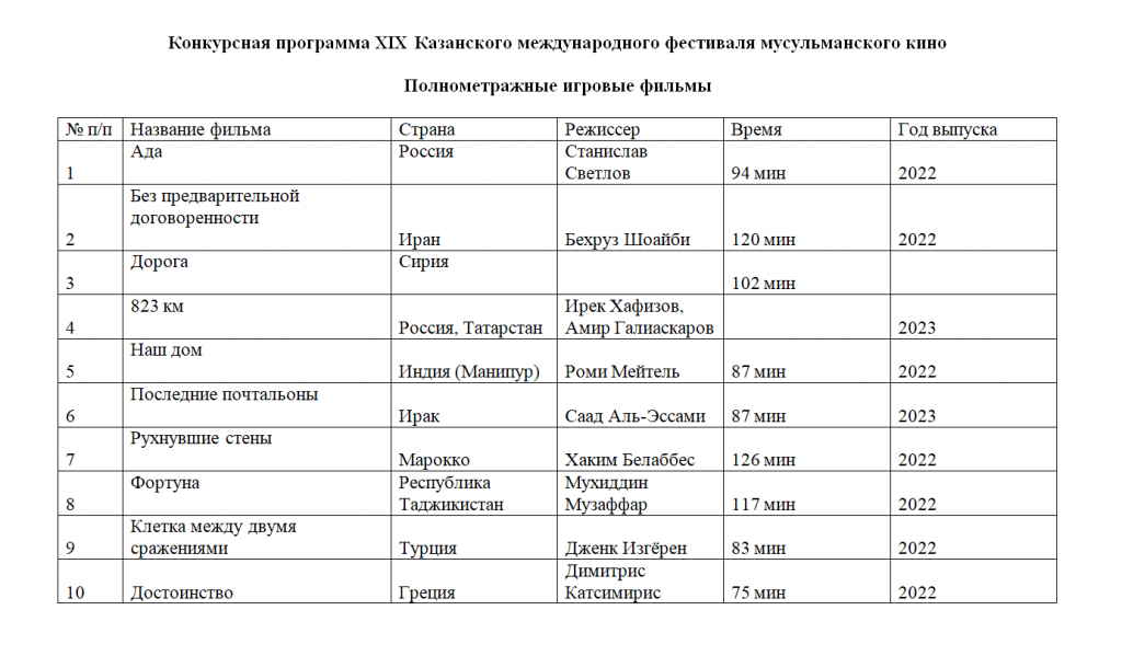 Конкурсная программа XIX Казанского международного фестиваля мусульманского кино