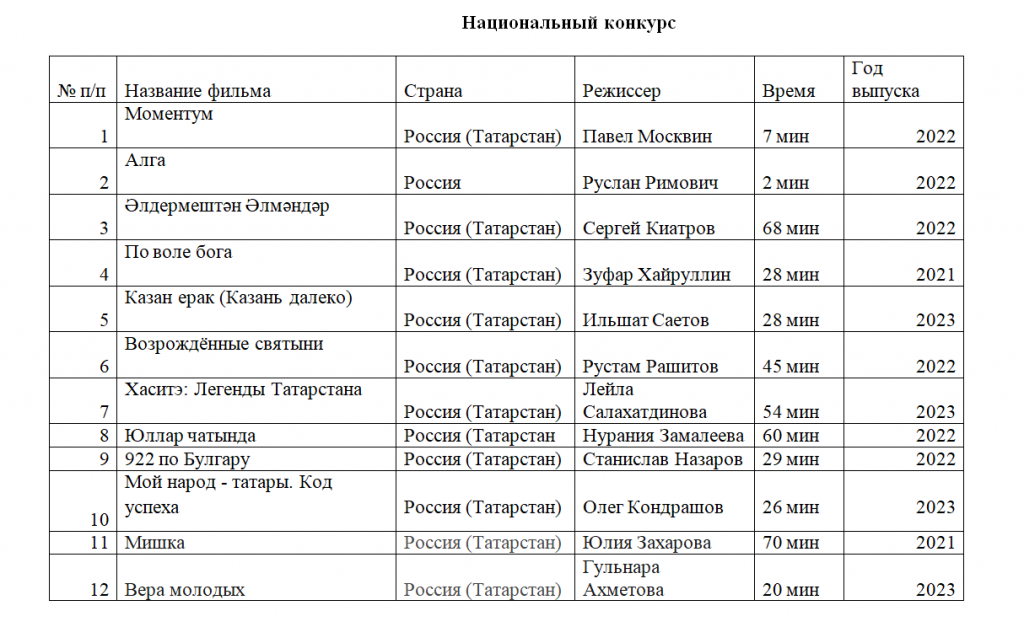 Конкурсная программа XIX Казанского международного фестиваля мусульманского кино