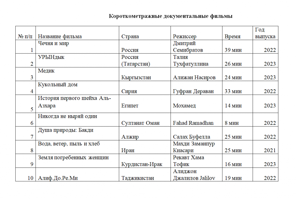 Конкурсная программа XIX Казанского международного фестиваля мусульманского кино