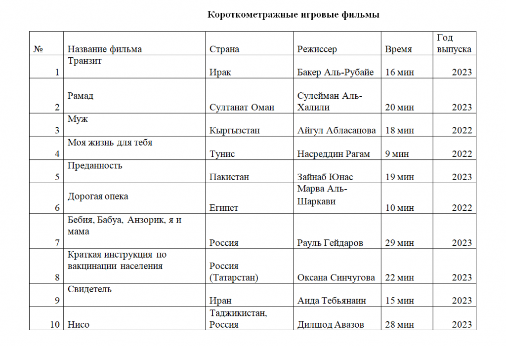 Конкурсная программа XIX Казанского международного фестиваля мусульманского кино