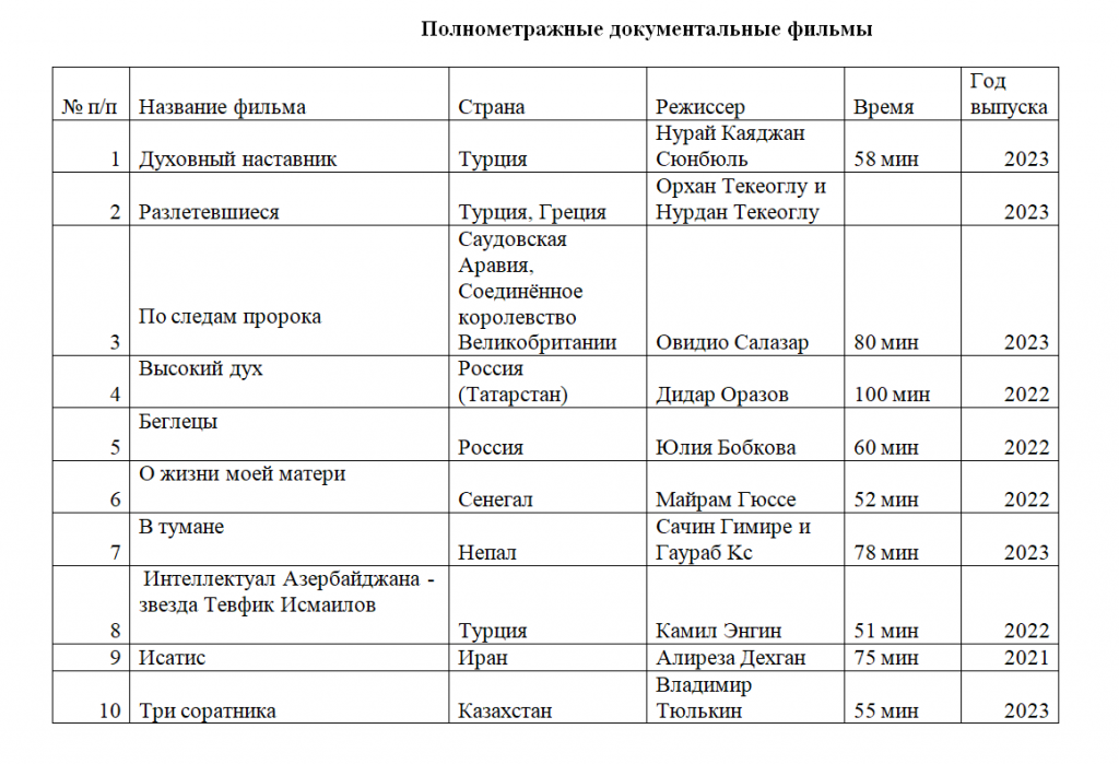 Конкурсная программа XIX Казанского международного фестиваля мусульманского кино